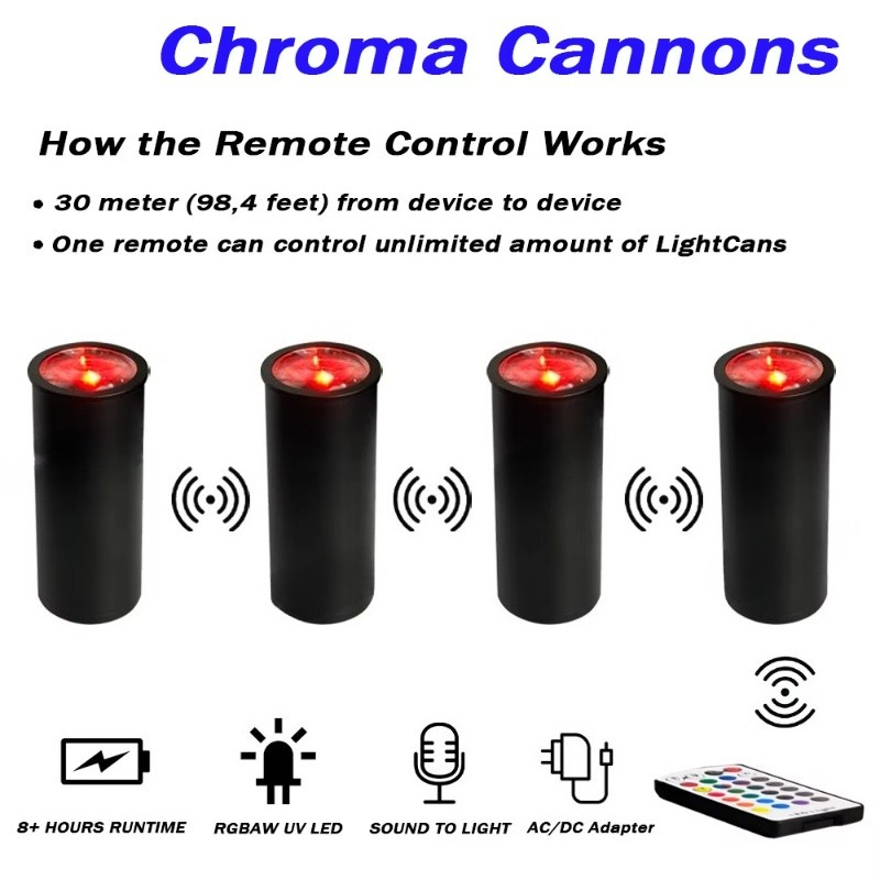 1x15W RGBAW UV LED Pinspot Eff - đánh giá và giá Event Party Dj